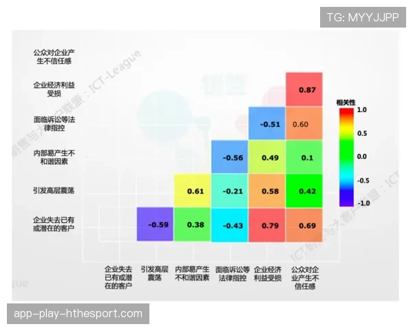 通过高阶比赛数据挖掘防守漏斗与球队丢分相关性